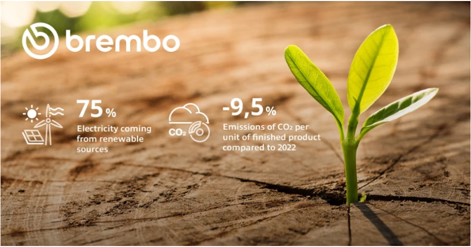 Brembo achieves 75% renewable energy globally