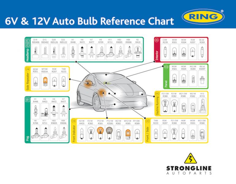 12v Automotive Bulb Chart