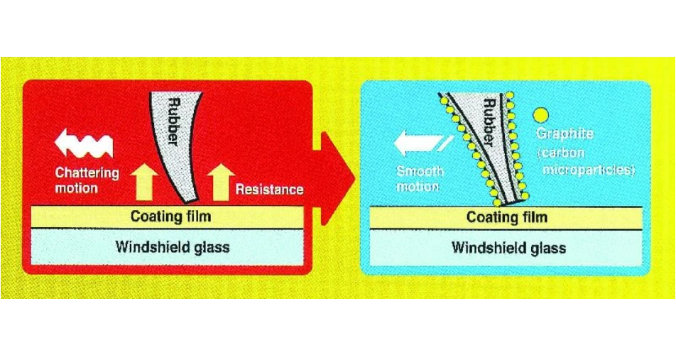 Sigma wiper blade