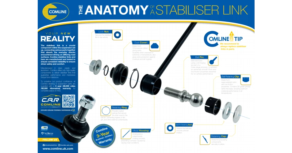 Comline produces Stabiliser Link poster guide  