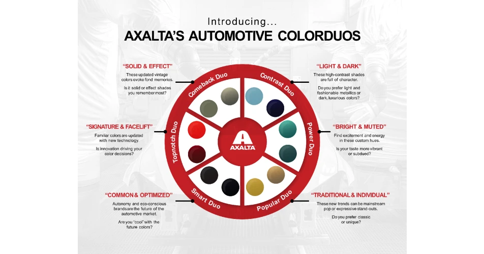 Axalta Report unveils new Color Combo report