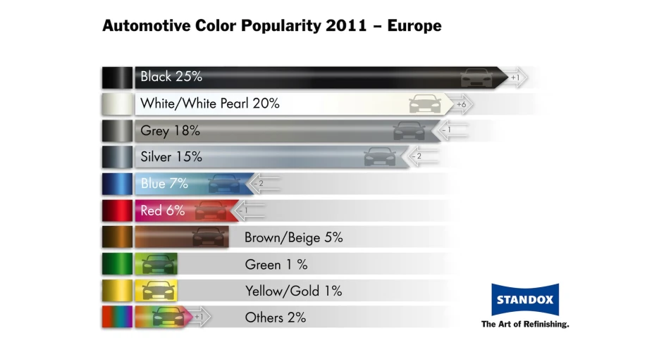 Car colours  - its all black and white