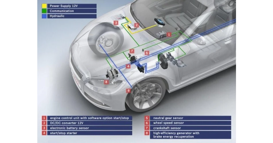 50% new cars will be stop start by 2012
