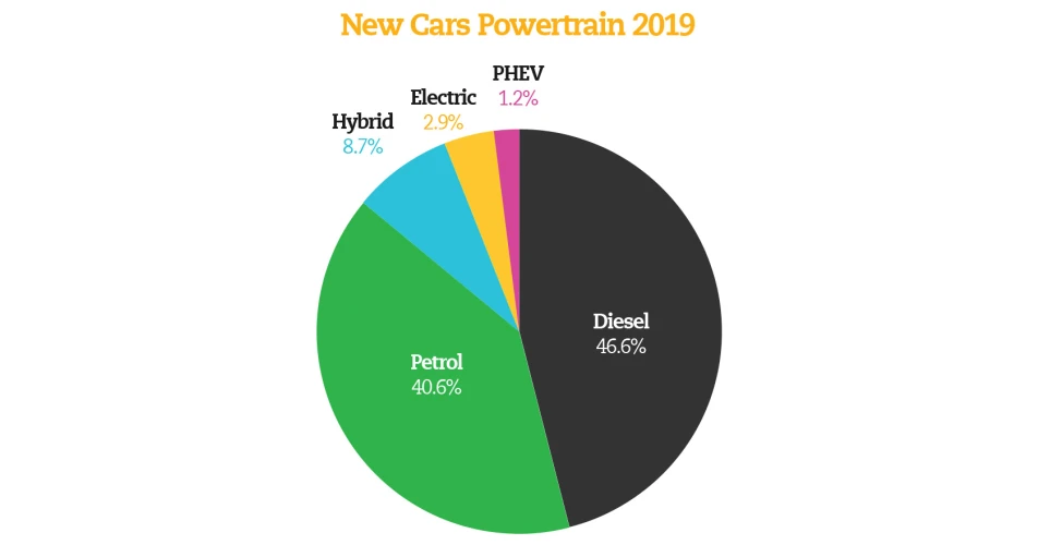 Cars coming to Independent garages in 2024