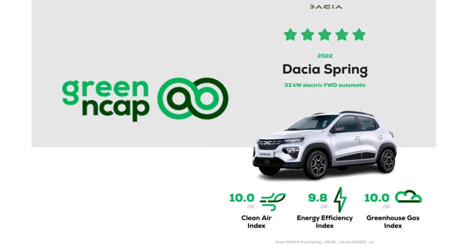 Dacia Spring named Green NCAP’s Best Car of 2022