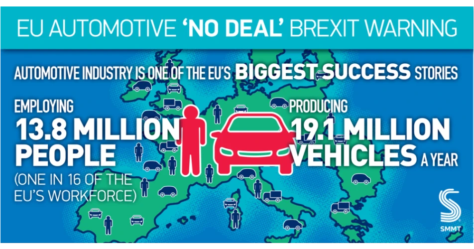 European&nbsp; automotive association call for no on no-deal 