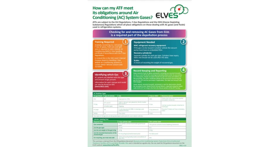 ELVES offer new F-Gas Compliance support