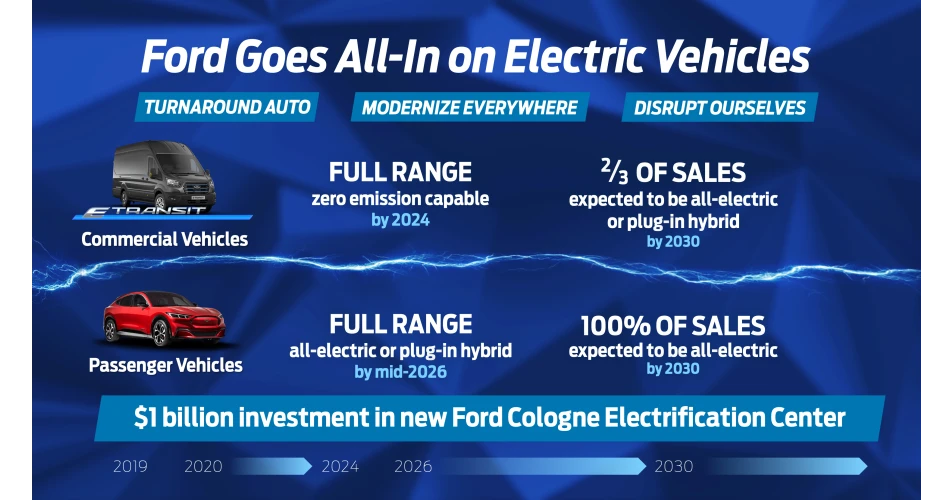 Ford aim to be all electric by 2030