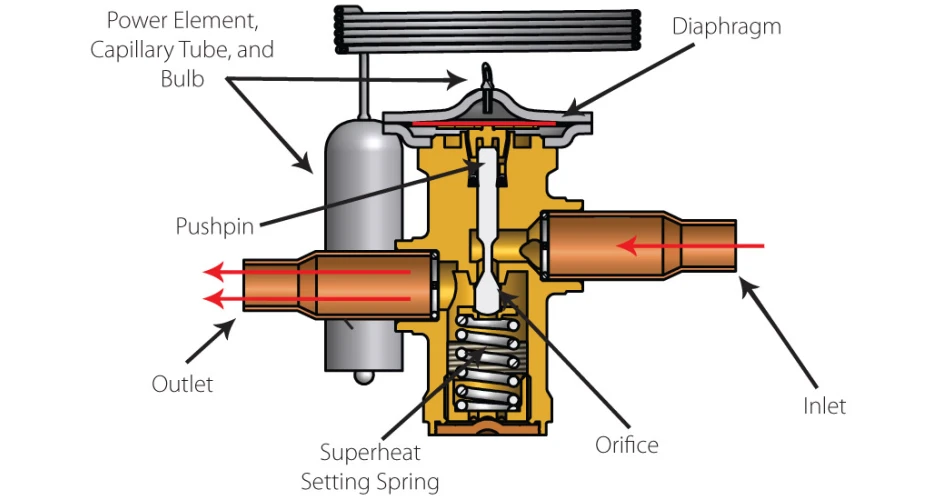 Temp & pressure relationships in A/C systems
