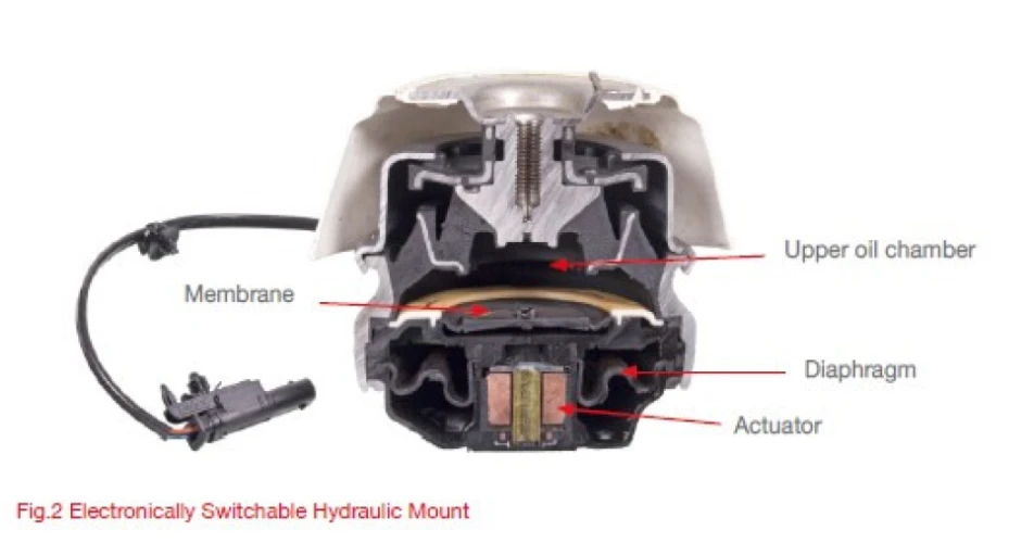 febi takes a closer look at Engine Mounts 