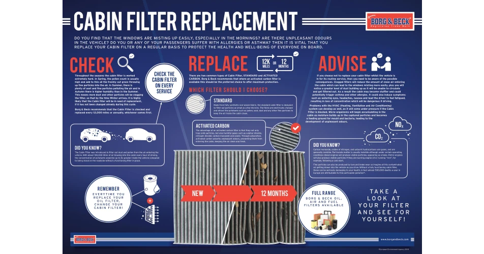Borg &amp; Beck highlight the Importance of Cabin Filter replacement