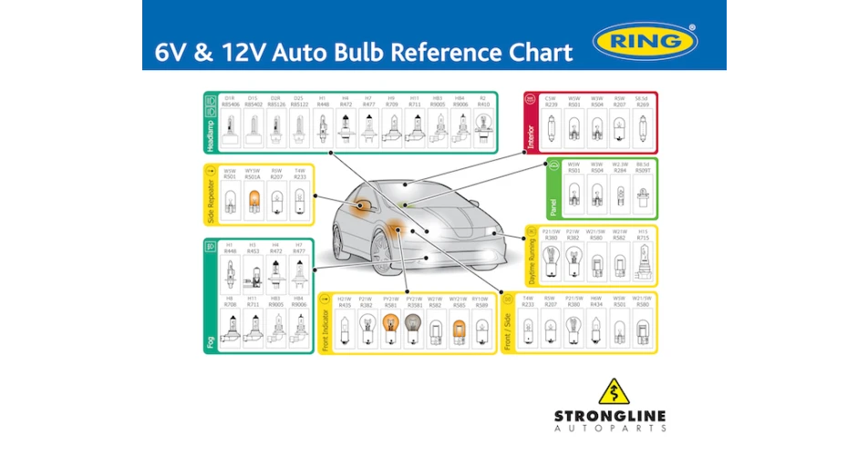 Essential Ring reference to boost bulb business 