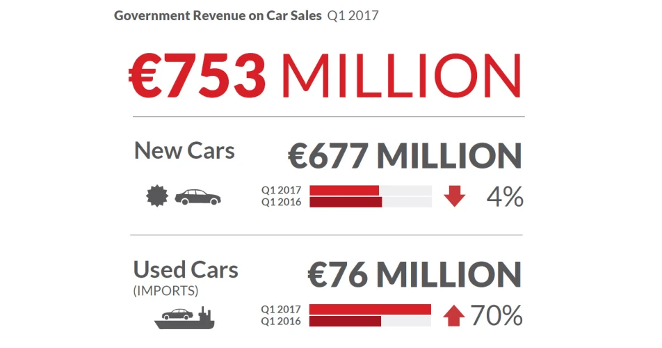 Wavering first quarter for the motor industry