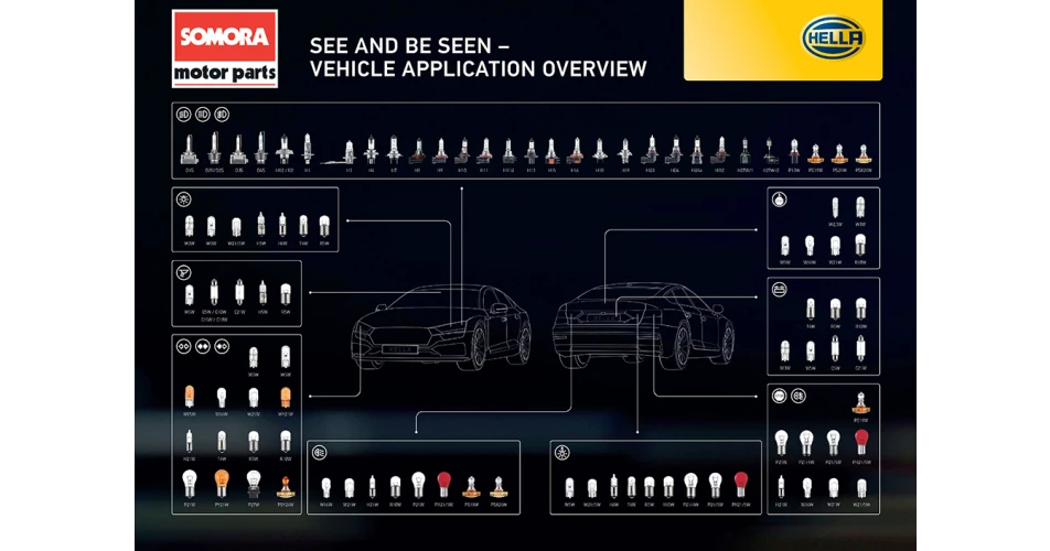 Somora’s Hella poster provides essential bulb reference guide  