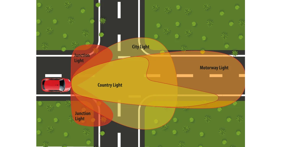 What are adaptive headlamps?