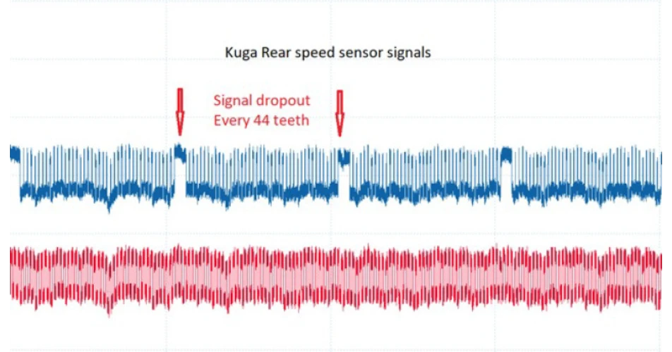 Diagnosing a Kuga wheel speed sensor fault
