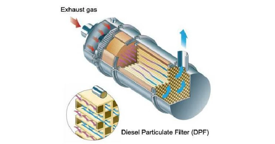 DPF - Pressure, Temperature & Beyond