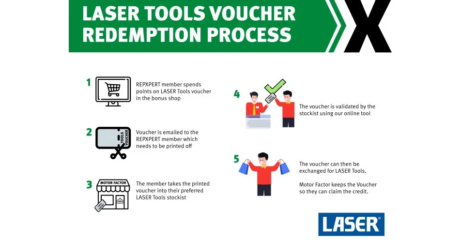 Bonus Points for Irish REPXPERT members