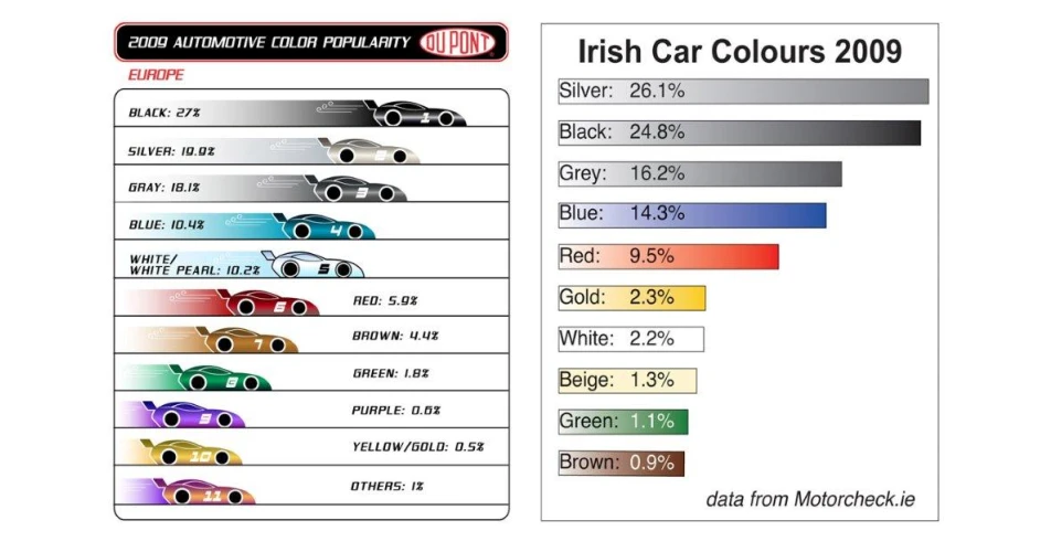 World's most popular car colours