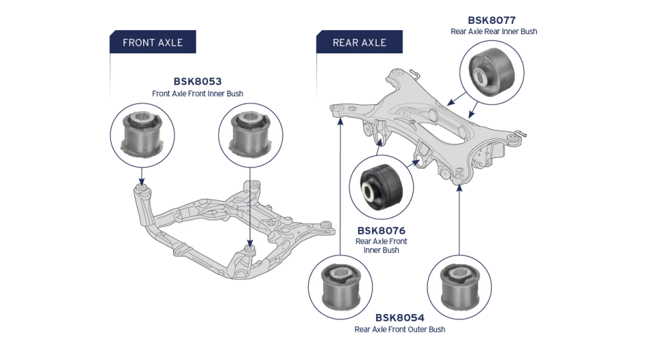 Steering & Suspension Solutions from Borg & Beck 