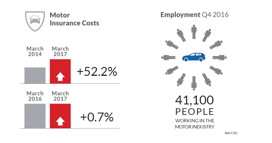 Wavering first quarter for the motor industry