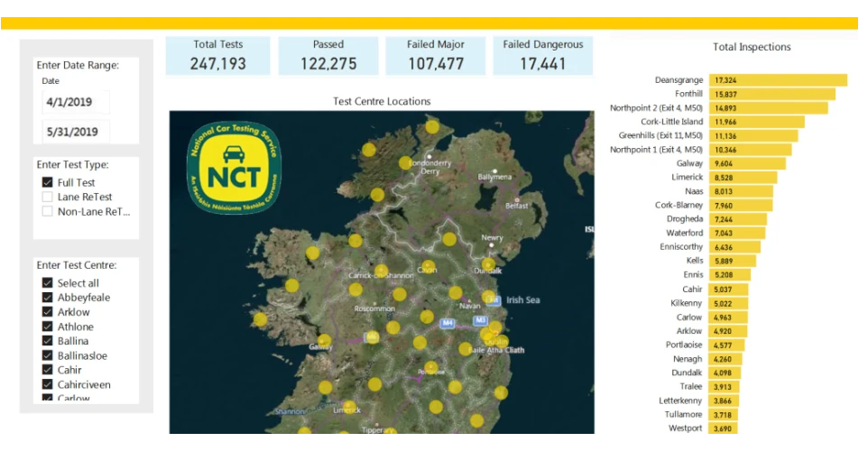 Thousands of dangerous vehicles on the road due to NCT suspension 