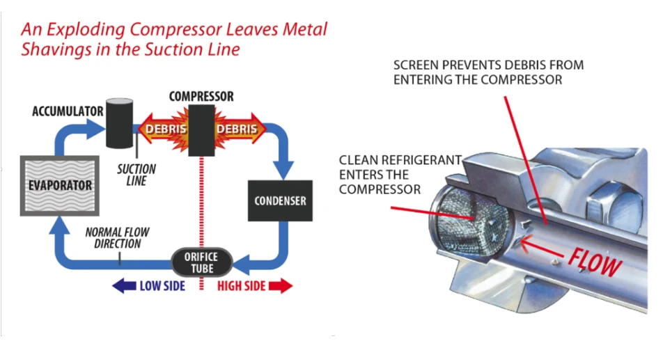 Understanding AC components is critical to success