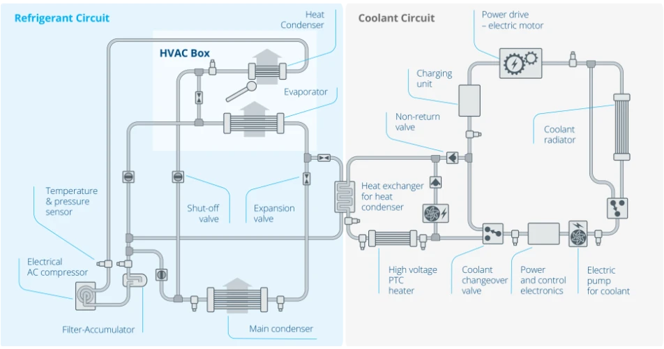 EV and Hybrid heat pump system fundamentals