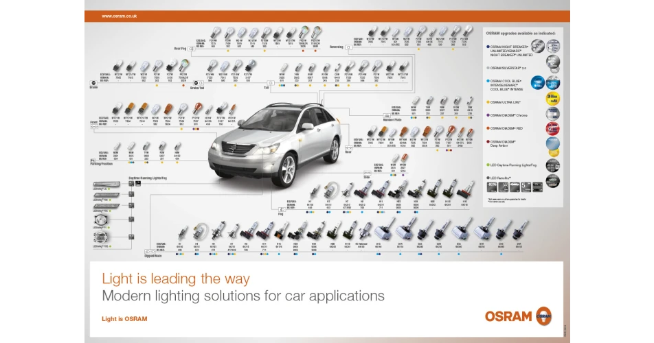New Osram Bulb Wall Chart and Counter Mat available from Team P R Reilly