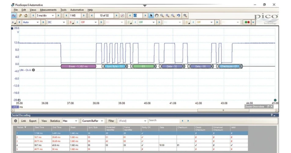 Park Distance Control testing procedures