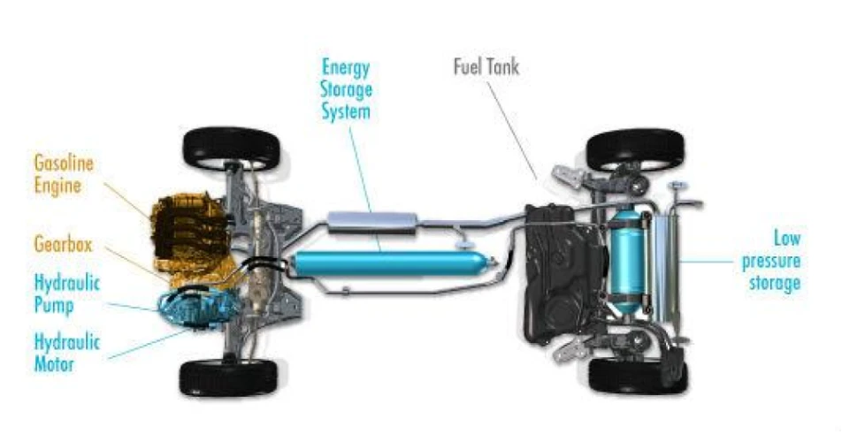 PSA/Peugeot-Citroen and Bosch plan new Hybrid