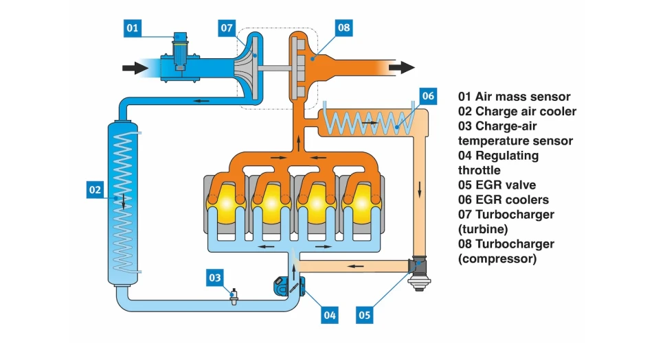 Creeping & constant coolant loss 