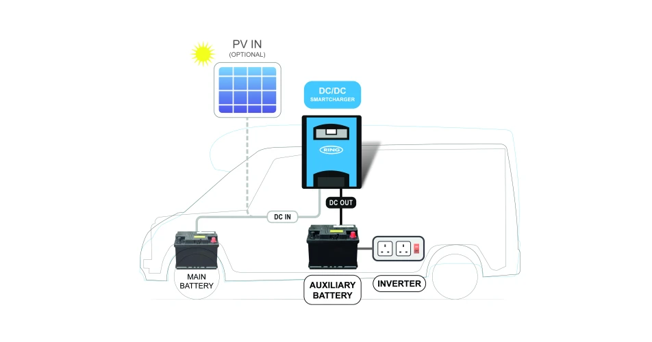 Ring focuses on conversions at the Commercial Vehicle Show 