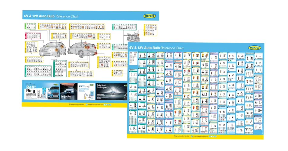 Your quick reference bulb guide from Ring 