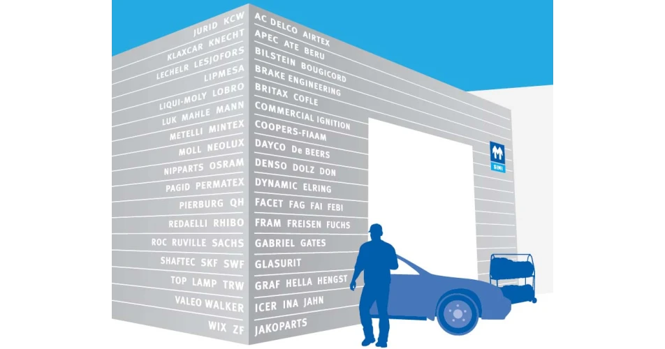 SIMI launches service & parts campaign