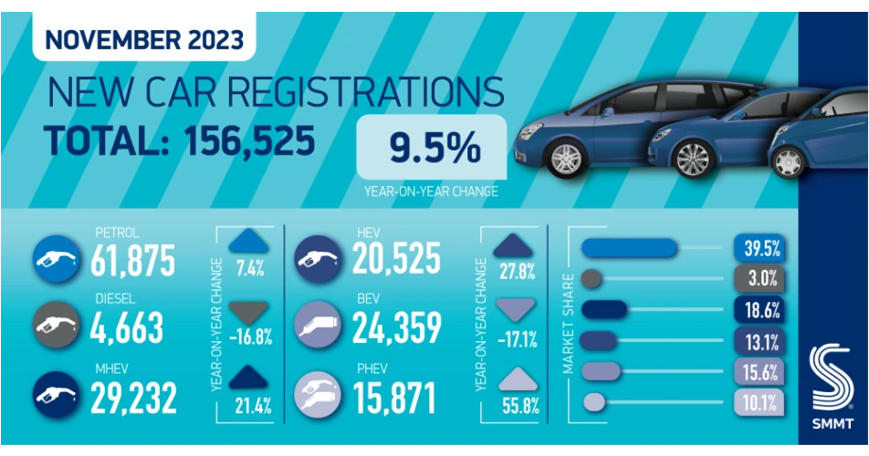 UK and Ireland car registrations compared