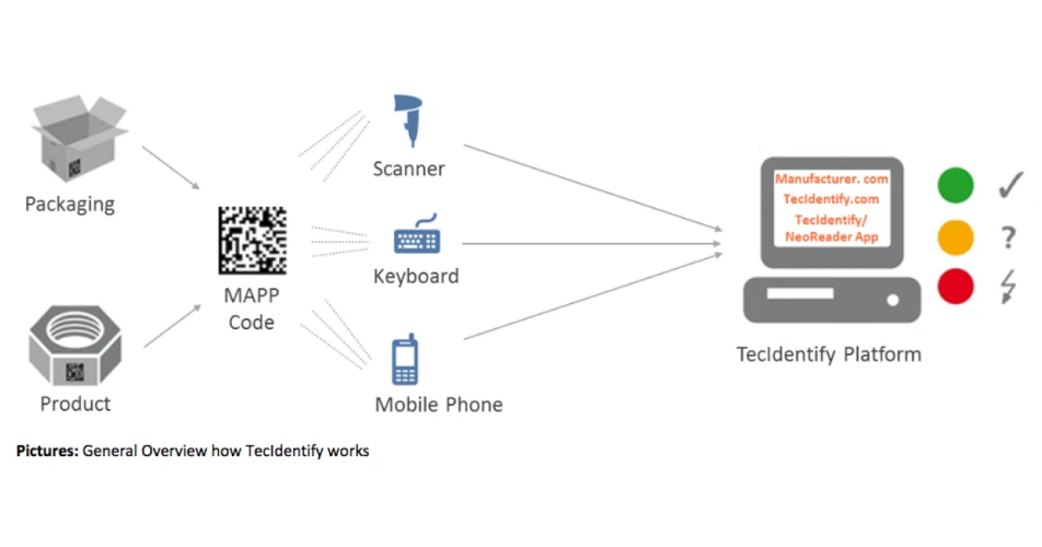TecAlliance leads the way in parts ID apps