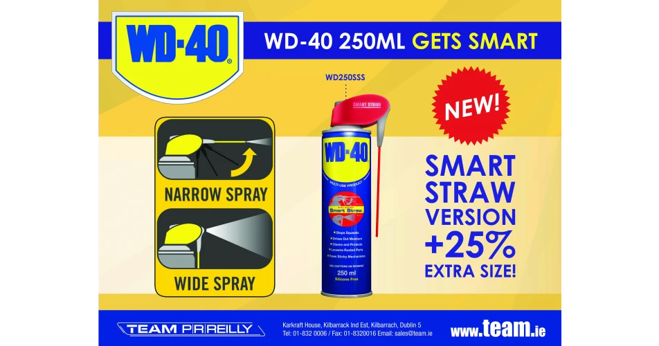 New WD-40 Smart Straw can spray problems away