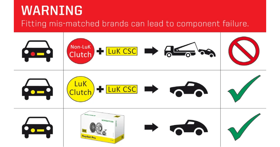 Schaeffler advises against fitting mismatched clutch components