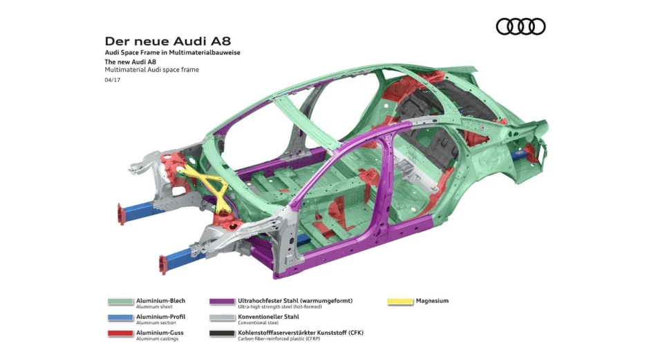 New Audi A8 has unique material make-up 