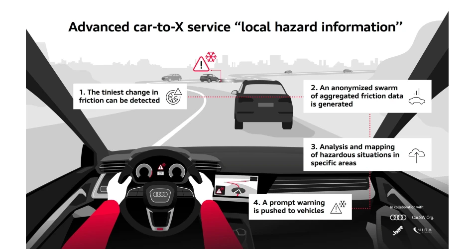 Swarm data improves Audi safety