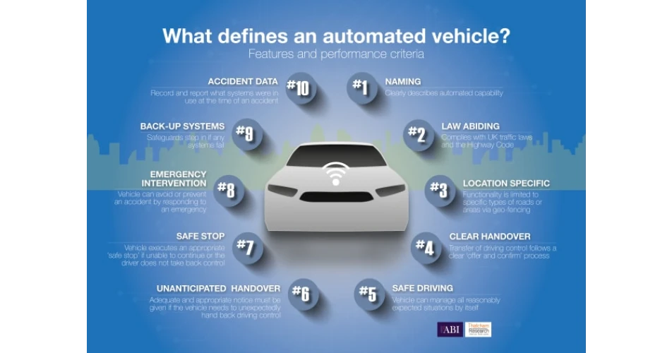 Insurers provide clarity on automated vehicles 