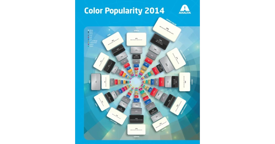 Axalta reports on colour trends 