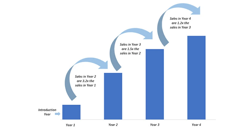 bilstein helps factors make the most of new to range opportunities