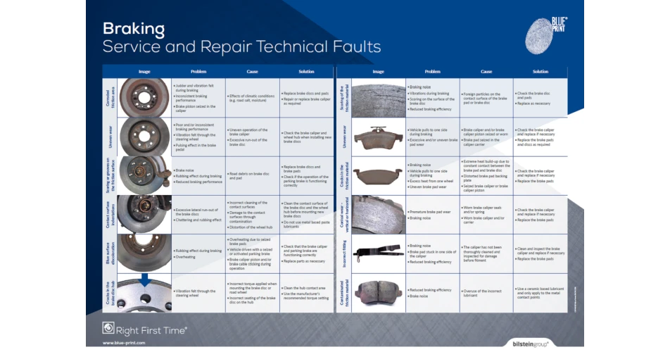 Blue Print offers brake trouble shooting advice