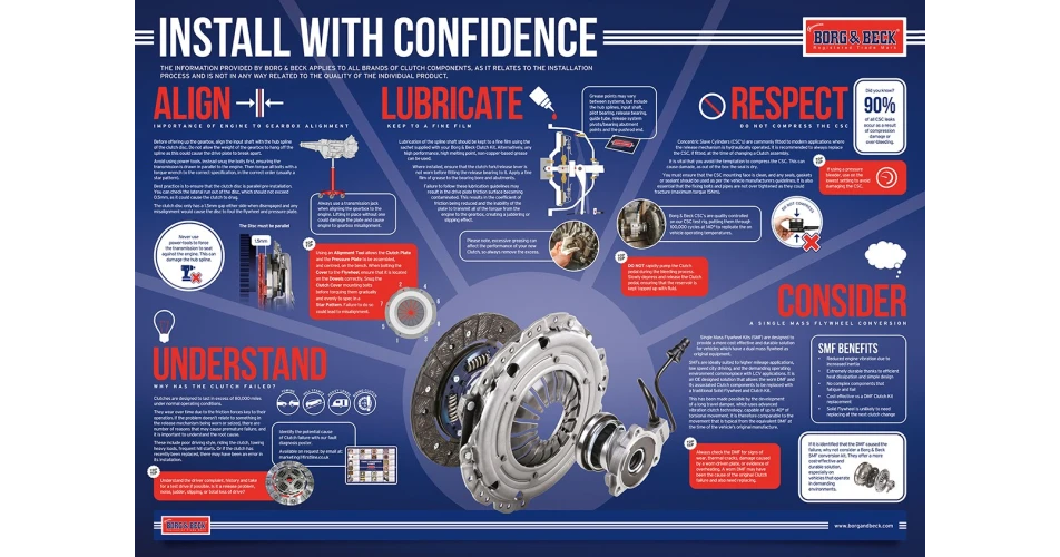Install with confidence with free Borg &amp; Beck clutch poster&nbsp;
