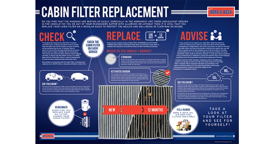 Borg &amp; Beck urges aftermarket to get winter-ready with filter replacements
