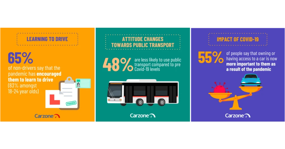 COVID-19 pandemic has boosted car ownership aspirations