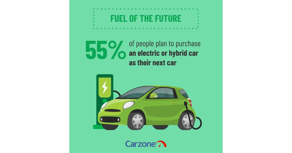 55% of motorists plan to buy an electric or hybrid vehicle as their next car purchase