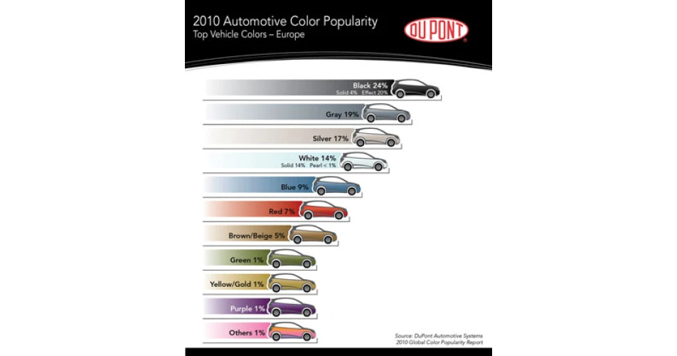 Most popular car colours 2010
